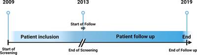 Neutrophilic leukocytosis and erythema nodosum leprosum in leprosy: insights from a retrospective observational study